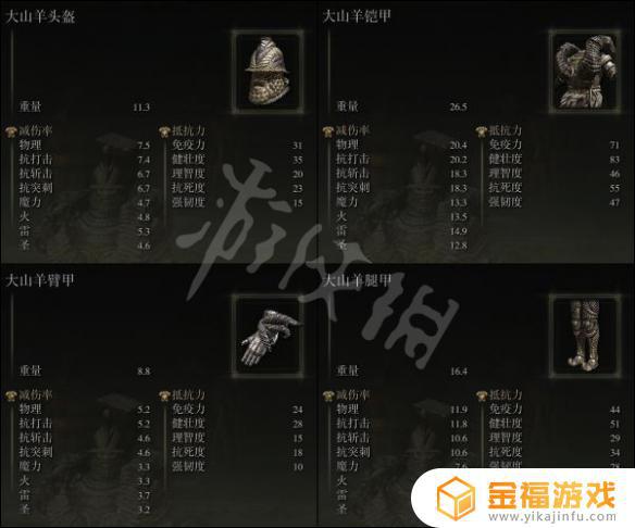 艾尔登法环大山羊套装属性 艾尔登法环山羊套装怎么获得