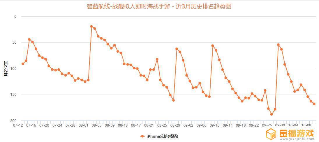 碧蓝航线哪国的游戏 碧蓝航线是国产游戏吗