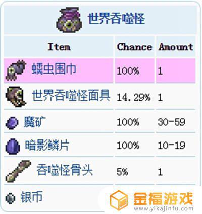 泰拉瑞亚财宝袋大全 泰拉瑞亚财宝袋怎么得