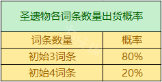 《原神》圣遗物坠落概率机制 圣遗物坠落机制是什么  第10张