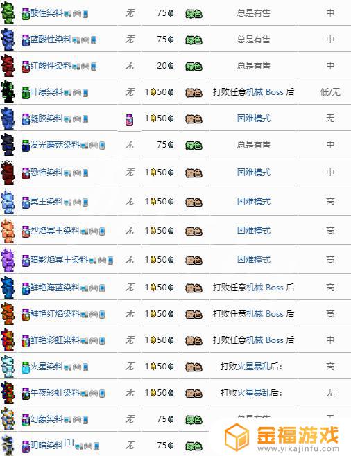 泰拉瑞亚如何获得恐怖燃料 泰拉瑞亚黑染料