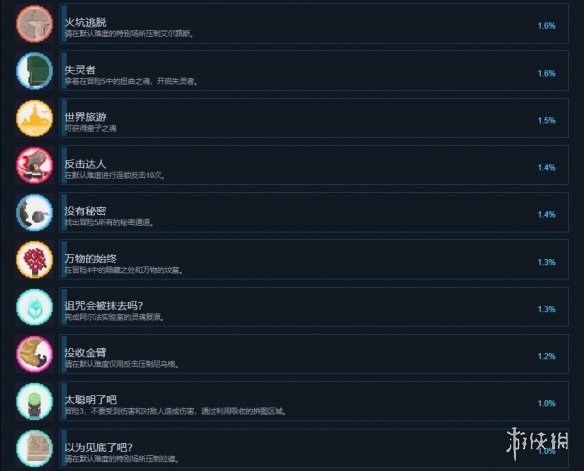 《失魂者》成果有什么？游戏成果奖杯一览  第4张