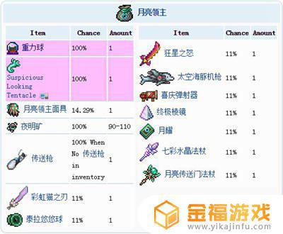 泰拉瑞亚财宝袋大全 泰拉瑞亚财宝袋怎么得