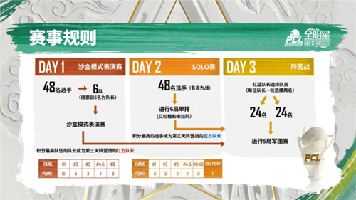 2022 PCL春季赛全明星赛欢喜闭幕 季后赛行将开幕开战  第5张