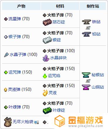泰拉瑞亚巨兽子弹如何合成 泰拉瑞亚子弹怎么合成