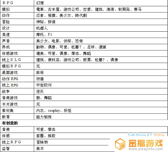 游戏发展国内容搭配 游戏发展国游戏搭配