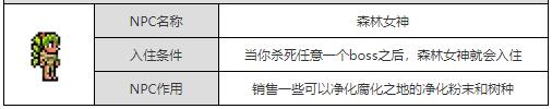 泰拉瑞亚如何让女巫入住 泰拉瑞亚女巫怎么入住