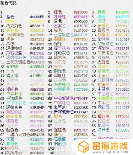 球球大作战如何把名字改为变色的? 球球大作战如何把名字改为变色的?2021