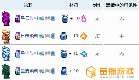 泰拉瑞亚如何获得颜料 泰拉瑞亚染料怎么用
