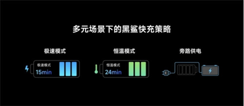 全系标配磁动力升降肩键，黑鲨5系列2799起  第4张