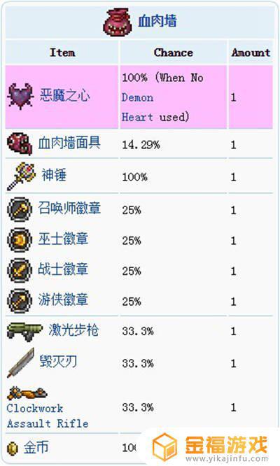 泰拉瑞亚财宝袋大全 泰拉瑞亚财宝袋怎么得