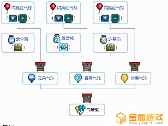 泰拉瑞亚如何将配件合成 泰拉瑞亚配件怎么合成