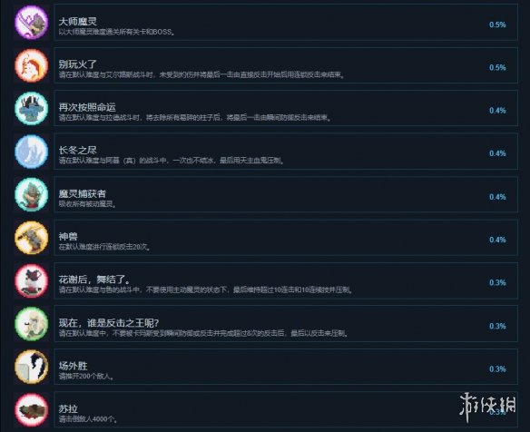 《失魂者》成果有什么？游戏成果奖杯一览  第6张