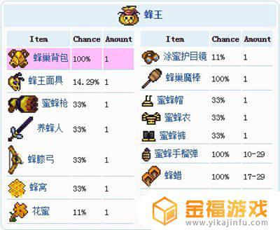 泰拉瑞亚财宝袋大全 泰拉瑞亚财宝袋怎么得