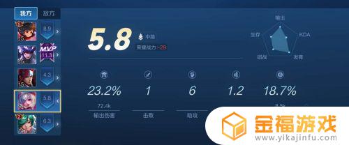 王者荣耀0.0评分 王者荣耀0.0评分是什么意思