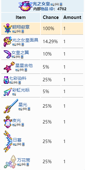 泰拉瑞亚如何得到翱翔徽章 泰拉瑞亚翱翔徽章怎么获得