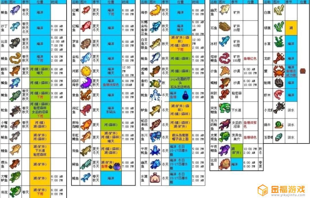 星露谷物语猛冲型鱼怎么钓 星露谷物语大头鱼怎么钓