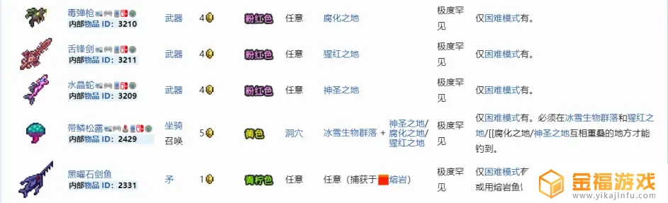 泰拉瑞亚如何钓到好鱼 泰拉瑞亚鱼怎么钓