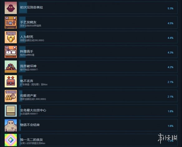 《哔啵岛物语》成果有什么？游戏成果奖杯一览  第4张
