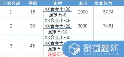 悠久之树强化攻击 悠久之树 强化攻击