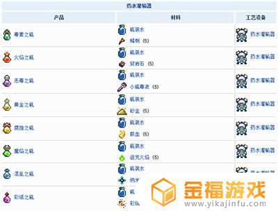 泰拉瑞亚空瓶怎么装水 泰拉瑞亚怎么把空瓶装上水