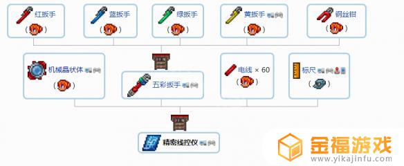泰拉瑞亚如何将配件合成 泰拉瑞亚配件怎么合成