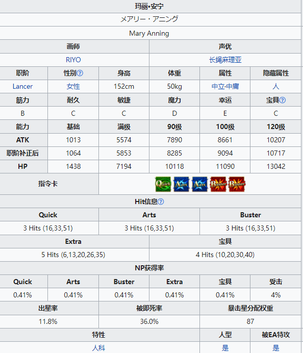 FGO玛丽安宁从者图鉴 FGO新从者玛丽安宁技能宝具属性插图1