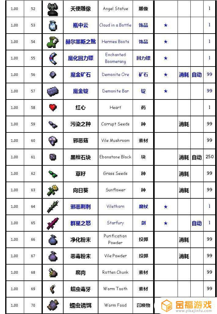 泰拉瑞亚诅咒焰在哪里合成 泰拉瑞亚诅咒焰怎么获得