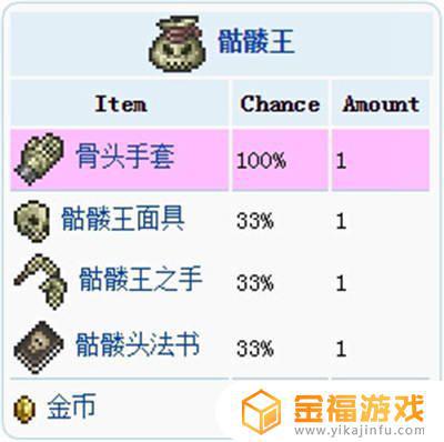 泰拉瑞亚财宝袋大全 泰拉瑞亚财宝袋怎么得