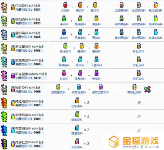 泰拉瑞亚中妖精染料如何获得 泰拉瑞亚怎么获得染料