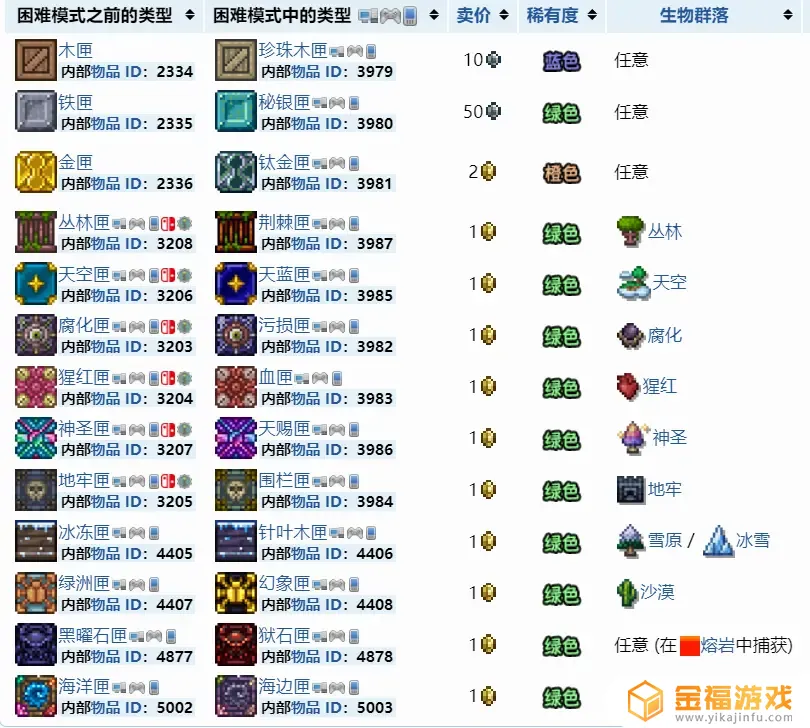 泰拉瑞亚如何钓到好鱼 泰拉瑞亚鱼怎么钓