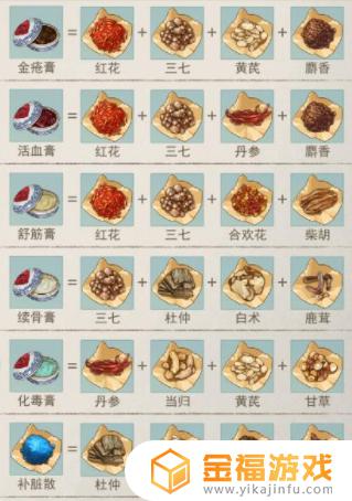 江湖悠悠哪里药材多 江湖悠悠药材怎么得