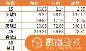 悠久之树强化攻击 悠久之树 强化攻击