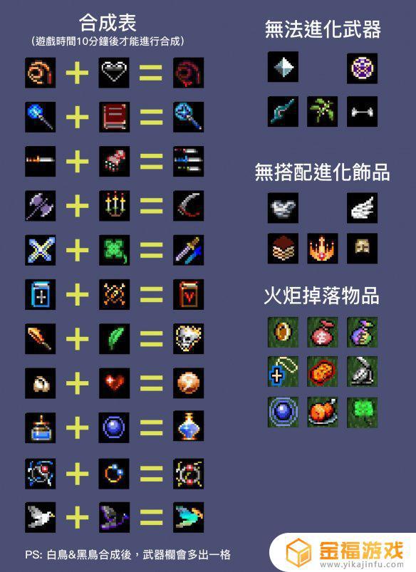 吸血鬼幸存者符文超武合成 吸血鬼幸存者超武合成条件