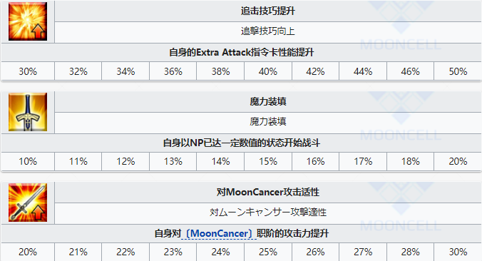 FGO大黑天从者图鉴 FGO四星从者大黑天技能宝具属性插图7