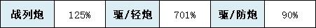碧蓝航线吕佐夫建造时间 铁血战巡吕佐夫技能属性一览插图2