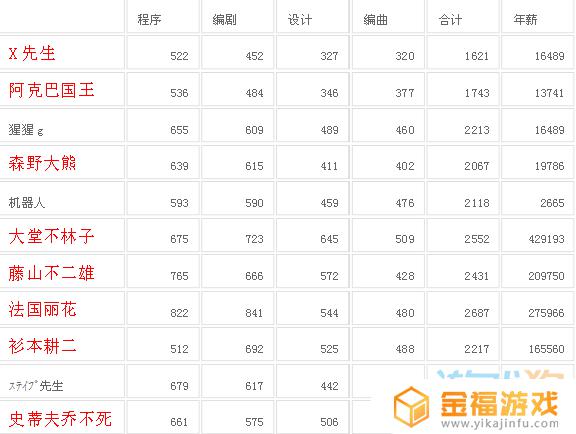 游戏发展国内容搭配 游戏发展国游戏搭配