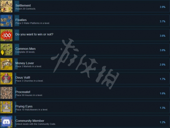 《Home Wind》游戏成果有哪些？全成果列表一览  第4张