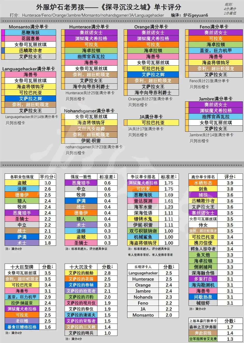 《炉石传说》新版本那些卡牌强度高？新版本单卡强度排行共享  第2张