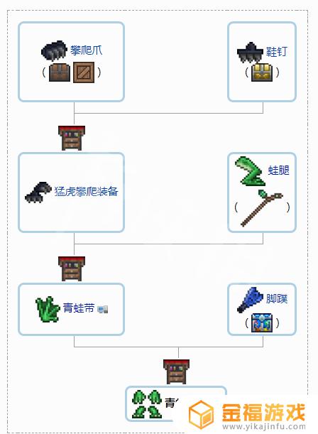 泰拉瑞亚如何将配件合成 泰拉瑞亚配件怎么合成