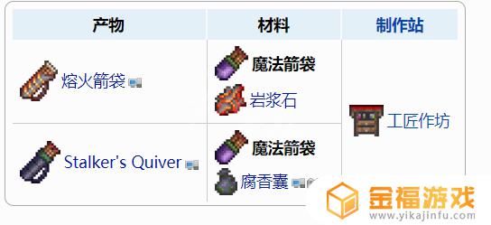 泰拉瑞亚如何将配件合成 泰拉瑞亚配件怎么合成