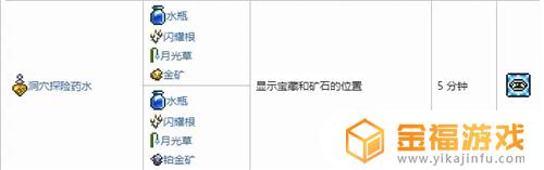 泰拉瑞亚如何找到地穴宝箱 泰拉瑞亚地牢里的宝箱怎么开