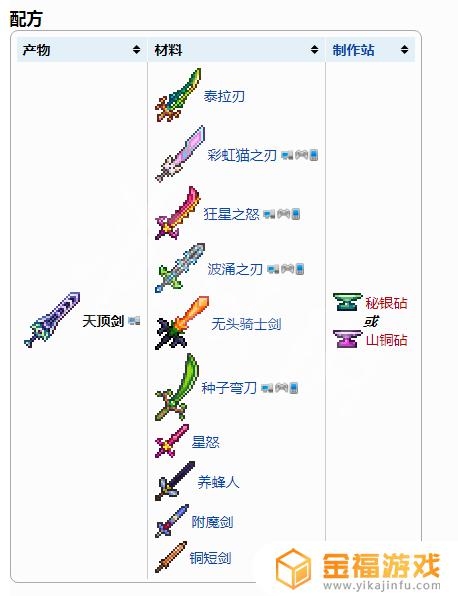 泰拉瑞亚所有的剑如何制作 泰拉瑞亚怎么做剑