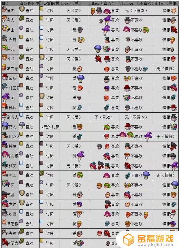 泰拉瑞亚如何见到npc 泰拉瑞亚如何见到肉山