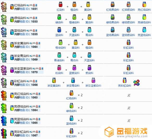 泰拉瑞亚如何获得恐怖燃料 泰拉瑞亚黑染料