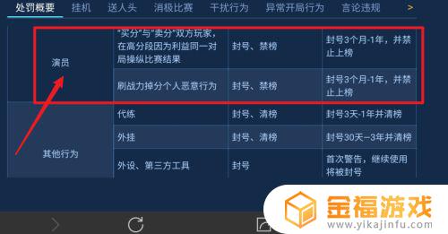 王者荣耀如何举报才能让别人封号 王者怎么举报别人才会封号