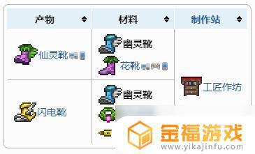 泰拉瑞亚如何合成稿子 泰拉瑞亚的稿子怎么合成