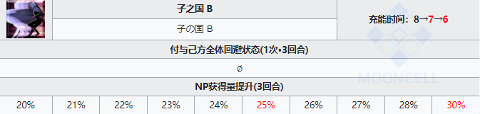 FGO大黑天从者图鉴 FGO四星从者大黑天技能宝具属性插图5