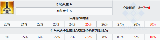 FGO大黑天从者图鉴 FGO四星从者大黑天技能宝具属性插图4