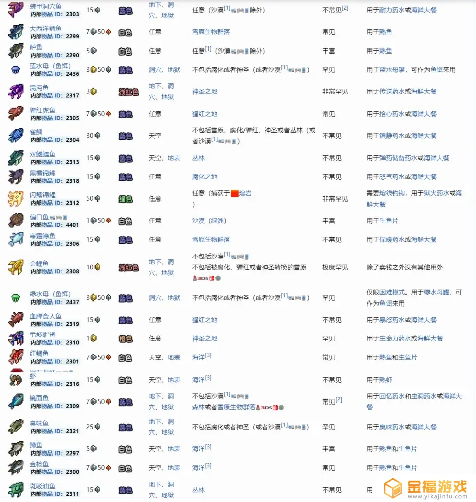 泰拉瑞亚如何钓到好鱼 泰拉瑞亚鱼怎么钓
